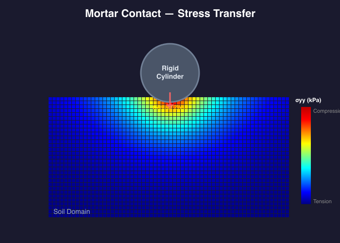 Contact demo preview