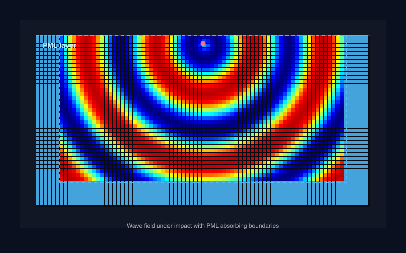 PML demo demo preview