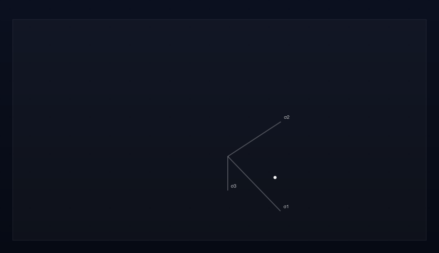 Cyclic loading & liquefaction demo preview